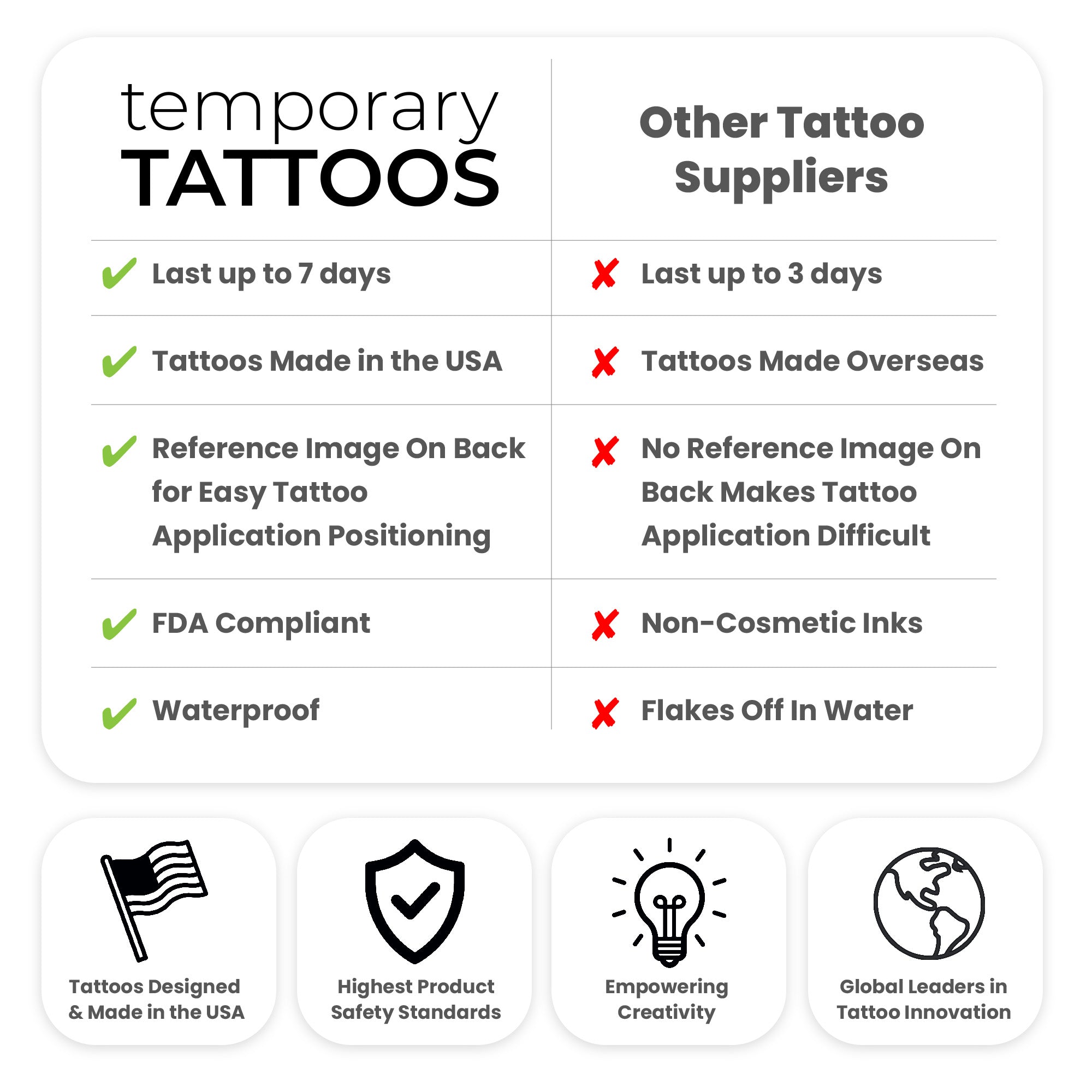 Comparison chart between temporary tattoos and other tattoo suppliers